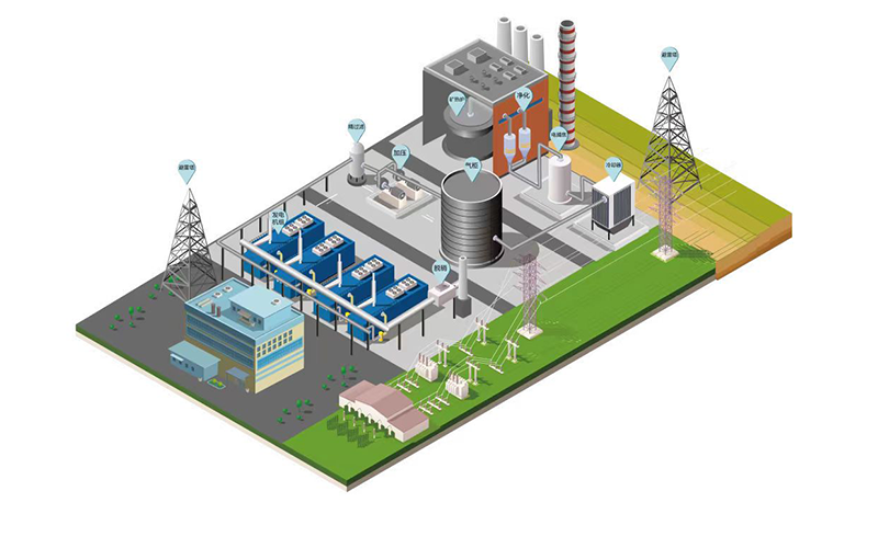 Tipos de gas utilizados en motores de combustión interna de Liyu